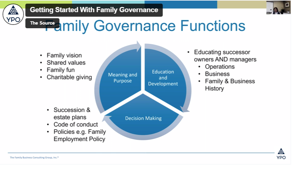 Getting Started with Family Governance